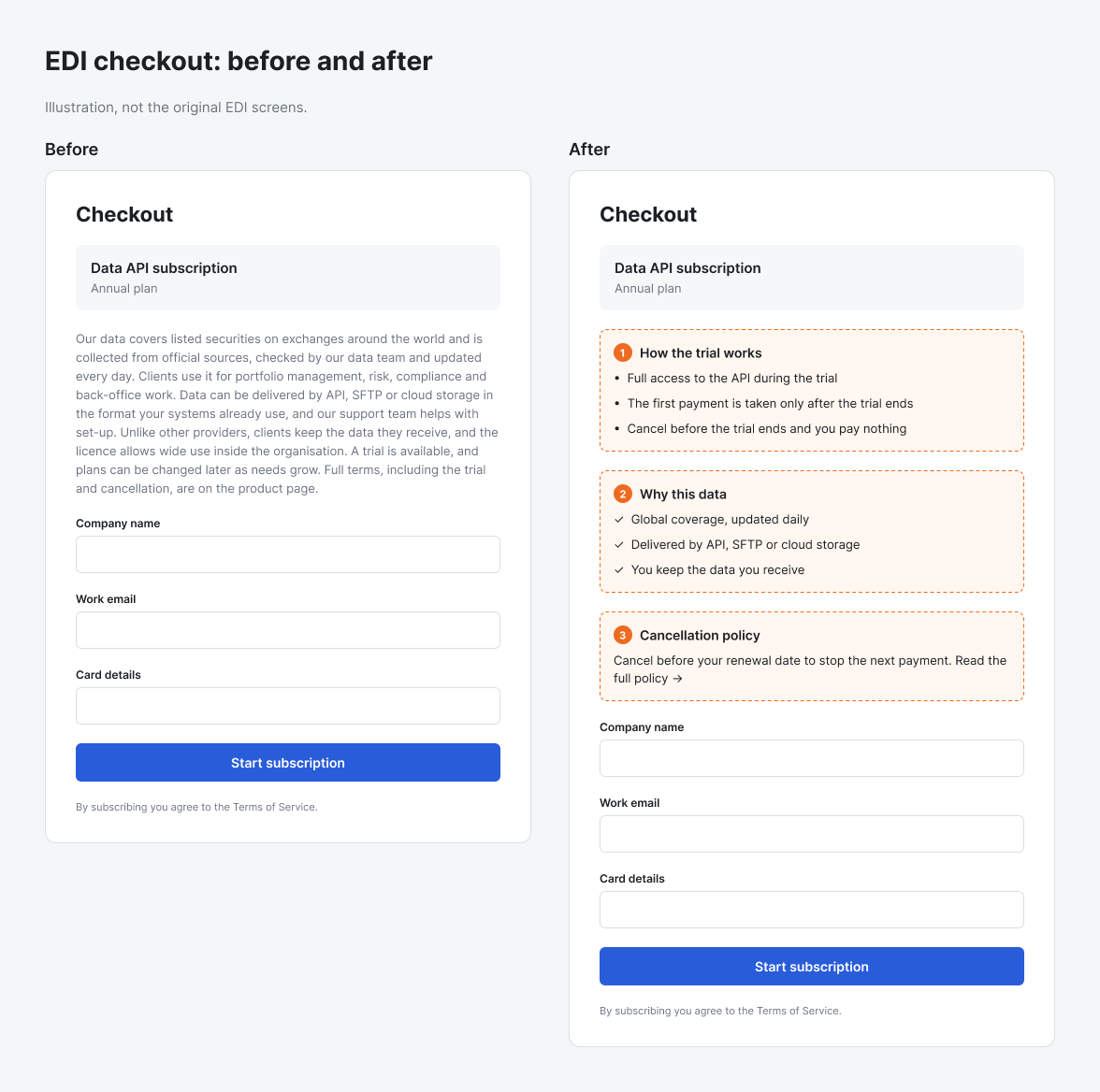 EDI checkout before and after, with the three changes marked. Illustration, not the original EDI screens.